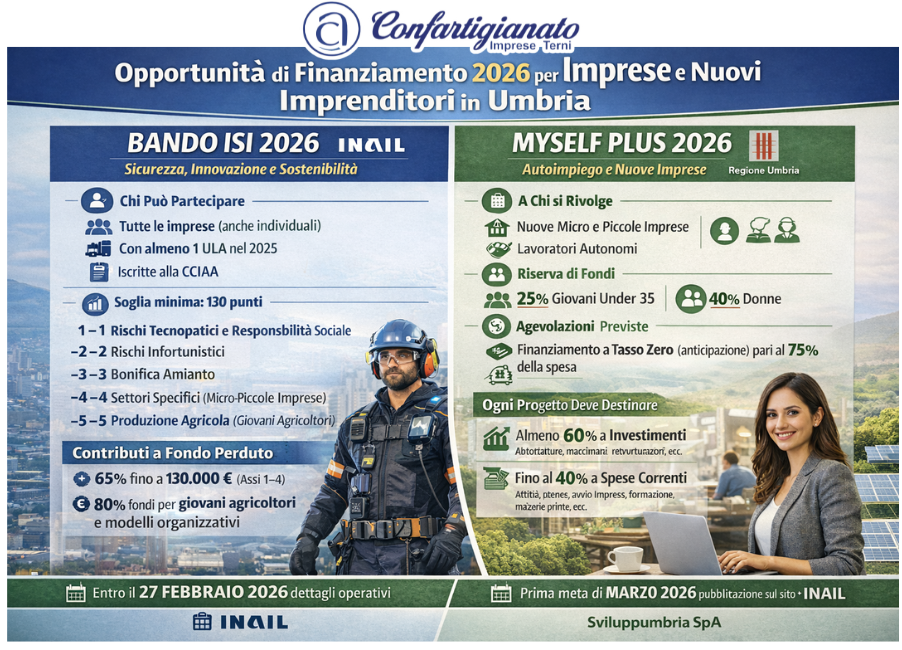 Al momento stai visualizzando Bandi e opportunità di finanziamento 2026 per imprese, lavoro autonomo e sicurezza sul lavoro