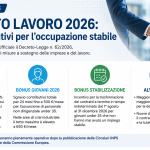 Nuovi bonus assunzioni 2026