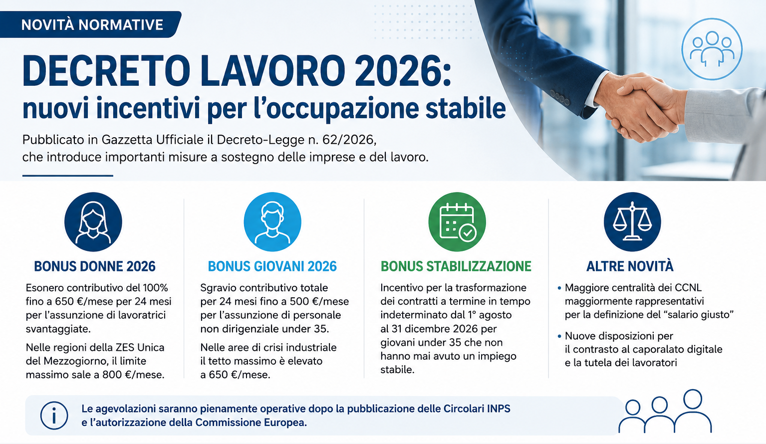 Al momento stai visualizzando Nuovi bonus assunzioni 2026