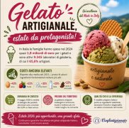 Gelato, in Umbria estate da protagonista: cresce la sfida dei laboratori artigiani tra costi ancora elevati e consumi in aumento