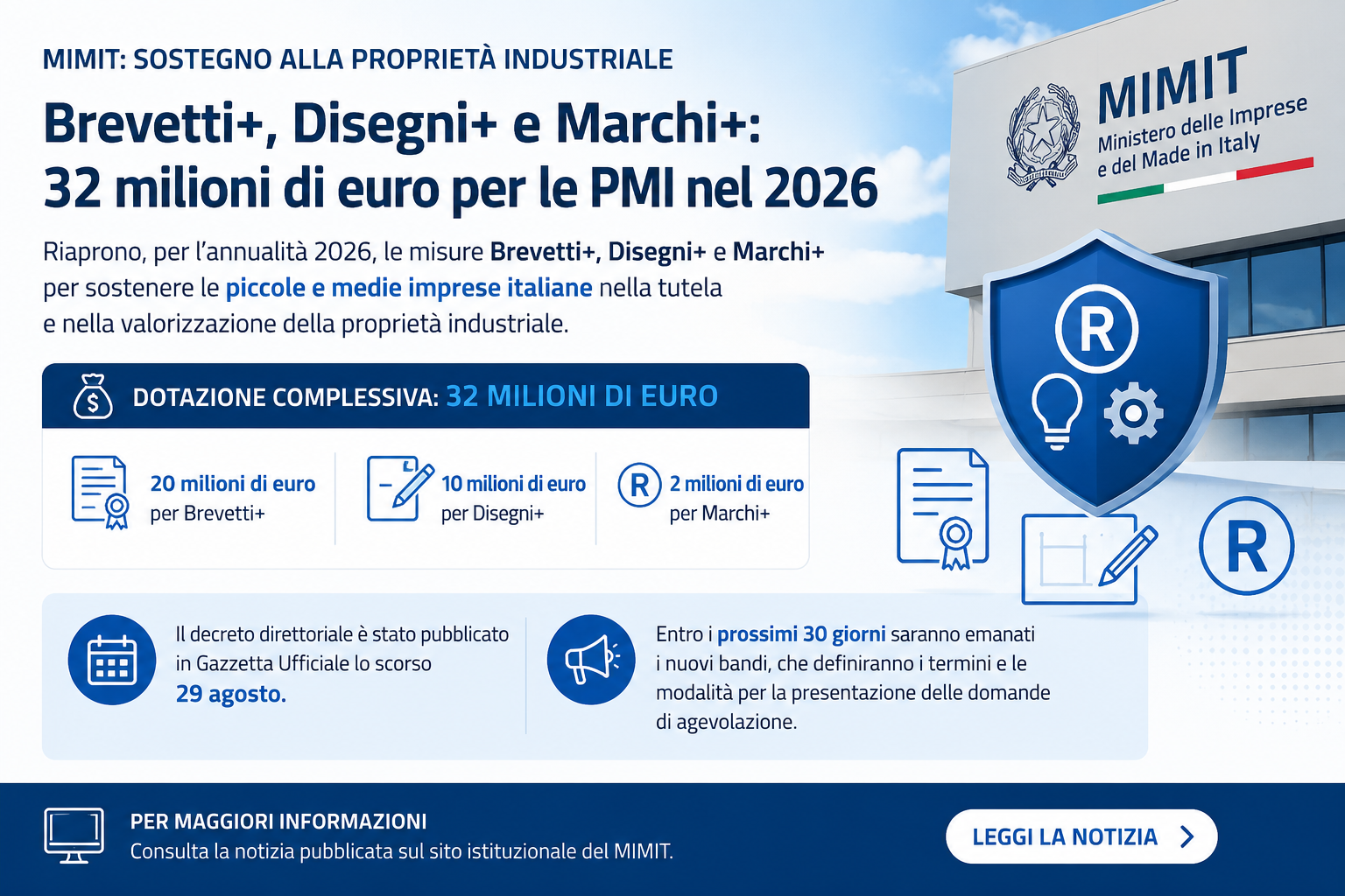 Al momento stai visualizzando Brevetti+, Disegni+ e Marchi+: 32 milioni di euro per le PMI nel 2026